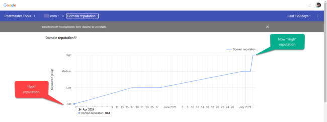 google postmaster domain reputation improving bad to high